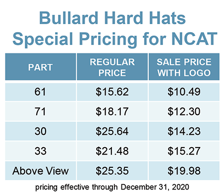 Hard Hat pricing chart